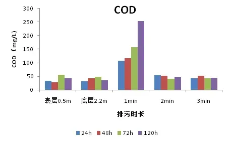 【数据说话】通威365底排污系统究竟排出了什么