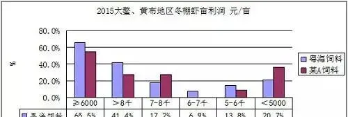 粤海一代对虾苗助力珠三角冬棚虾养殖户丰收