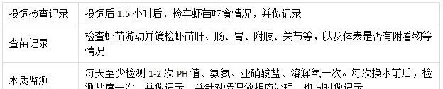 学会这几招，南美白对虾养殖户选苗不用愁