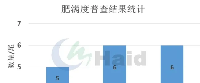 危急！一大波鱼病即将来袭，您的鱼塘顶的住吗？
