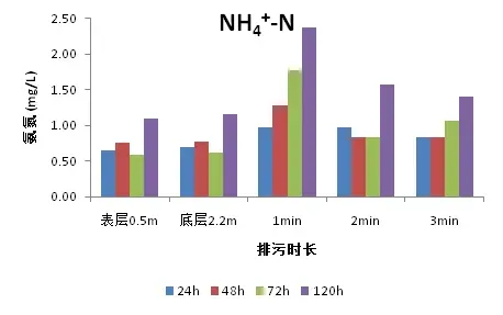 【数据说话】通威365底排污系统究竟排出了什么