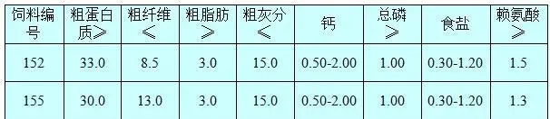 不同型号的红罗非鱼饲料如何使用？