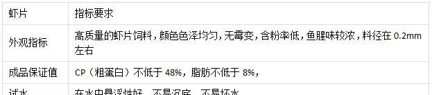 学会这几招，南美白对虾养殖户选苗不用愁