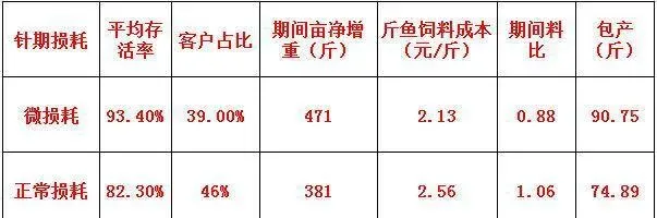 海大901疫苗让草鱼肝肠更好好成活率更高