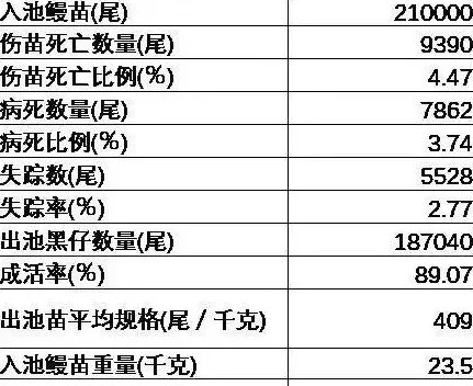 南美洲鳗鲡白仔苗培育技术与成本分析