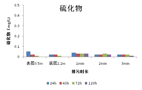 【数据说话】通威365底排污系统究竟排出了什么