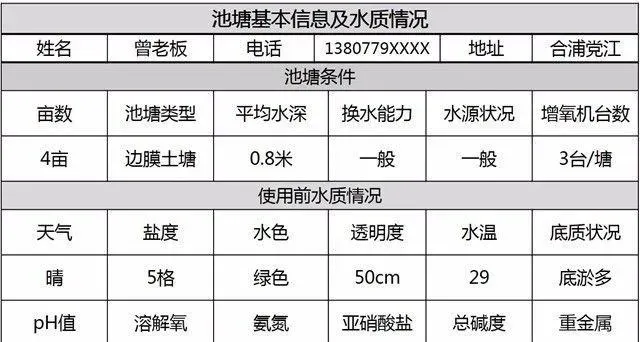 中、晚造对虾养殖裸藻泛滥，难上料咋办？