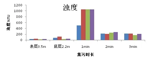 【数据说话】通威365底排污系统究竟排出了什么