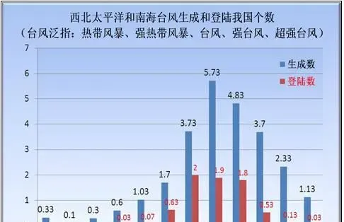 白露过后，南美白对虾养殖管理要注意了