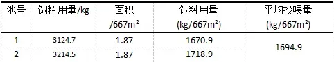 “渔光一体”养黄颡鱼的优势效益凸显