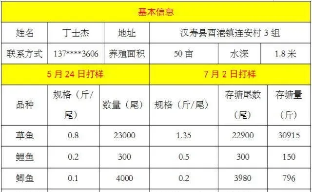 大北农膨化料8103喂草鱼阶段性效果分享