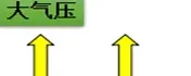 池塘溶氧介绍及预防泛池解决方案