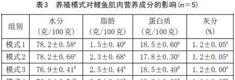 熊善柏教授：发酵饲料和微生态制剂对池塘养鱼品质的影响