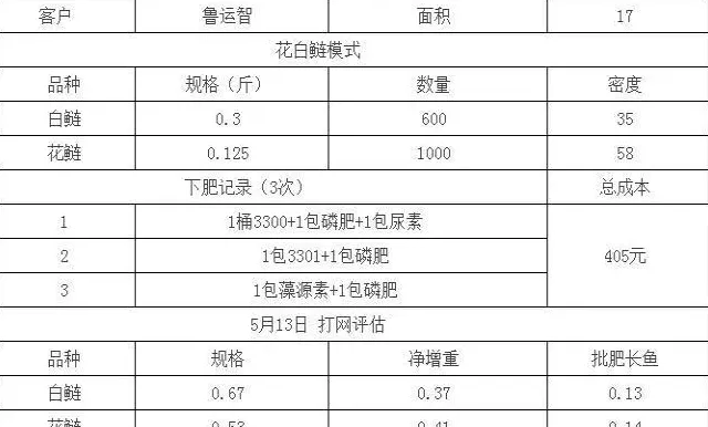 用藻源素养殖花白鲢：斤鱼成本只有0.6-0.9元！