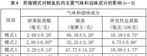 熊善柏教授：发酵饲料和微生态制剂对池塘养鱼品质的影响