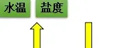 池塘溶氧介绍及预防泛池解决方案