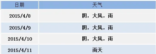 池塘溶氧介绍及预防泛池解决方案