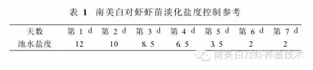 南美白对虾虾苗工厂淡化技术