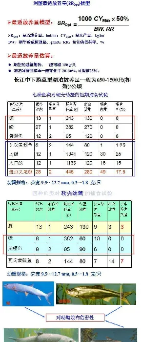 刘家寿老师PPT分享：河蟹生态养殖模式的研究