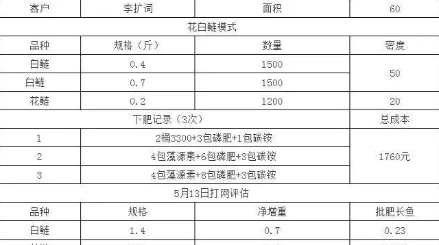 用藻源素养殖花白鲢：斤鱼成本只有0.6-0.9元！