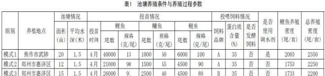 熊善柏教授：发酵饲料和微生态制剂对池塘养鱼品质的影响