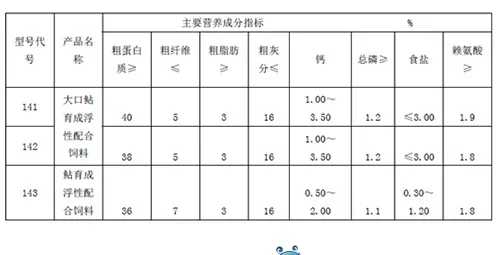 大口鲶饲料选择与投喂管理