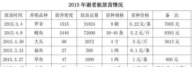 罗大优传奇•恩平篇：高效模式+罗大优 低迷行情下盈利不减