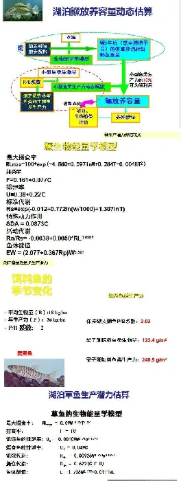 刘家寿老师PPT分享：河蟹生态养殖模式的研究