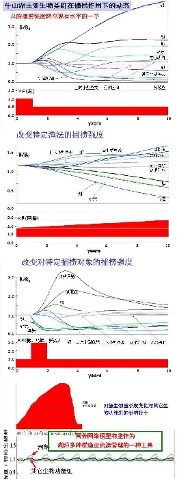 刘家寿老师PPT分享：河蟹生态养殖模式的研究
