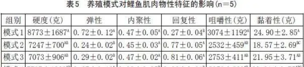 熊善柏教授：发酵饲料和微生态制剂对池塘养鱼品质的影响