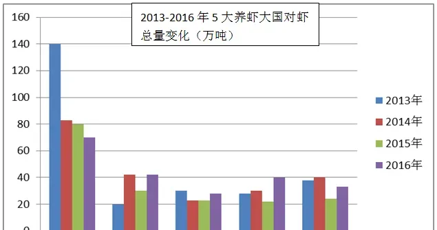 小棚标粗+露天塘养对虾，一年四造，亩盈利轻松超万元