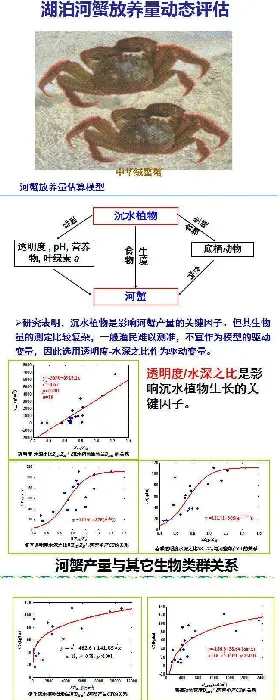 刘家寿老师PPT分享：河蟹生态养殖模式的研究