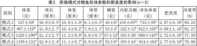 熊善柏教授：发酵饲料和微生态制剂对池塘养鱼品质的影响