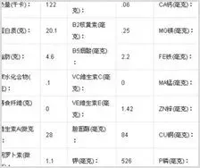 马肉的介绍 | 动物养殖技术