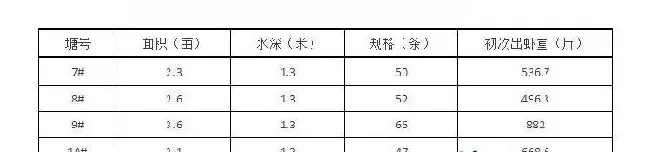 高利润≠高成本 南美白对虾养殖利器再现惊人成果