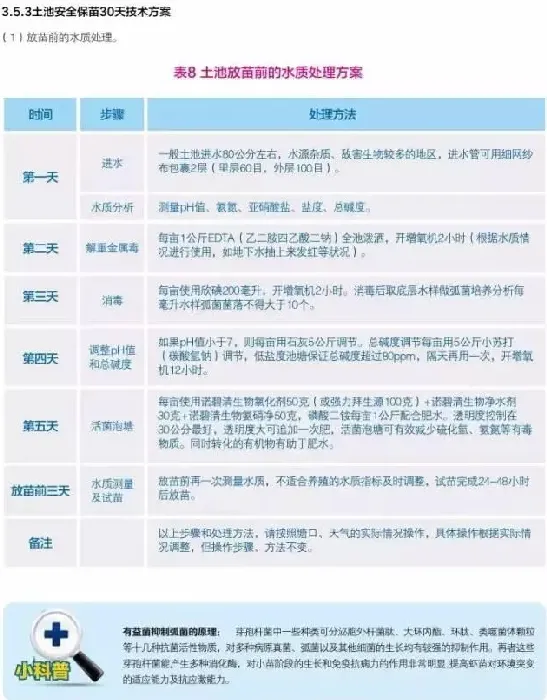 南美白对虾养殖户如何做好放苗保苗工作