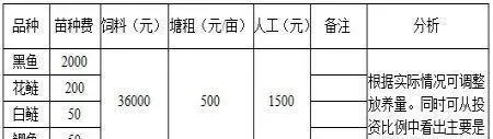 北方地区杂交黑鱼池塘养殖方案