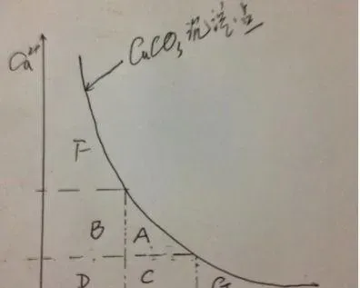 成功养殖南美白对虾第一步，了解池塘水质属性及底质处理