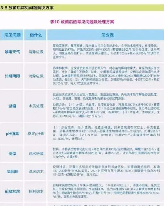 南美白对虾养殖户如何做好放苗保苗工作