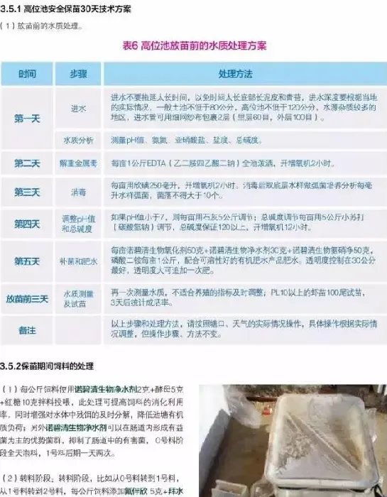 南美白对虾养殖户如何做好放苗保苗工作