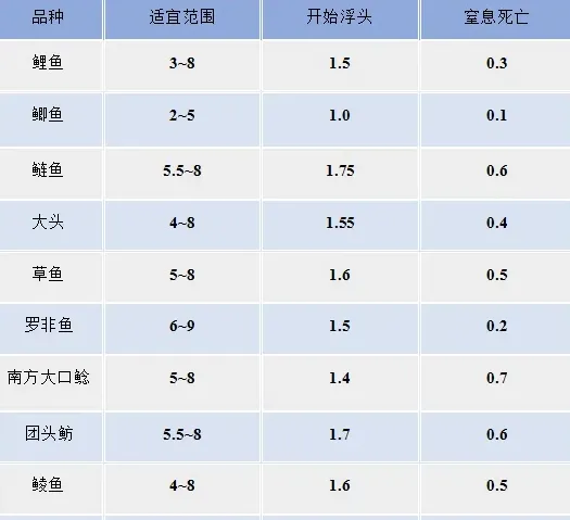 池塘溶氧介绍及预防泛池解决方案