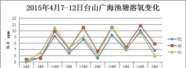 池塘溶氧介绍及预防泛池解决方案