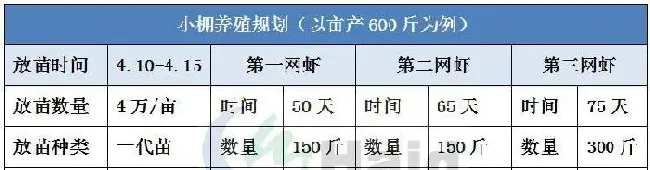 南美白对虾养殖模式百家争鸣，大棚养殖出路何在？