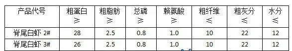 脊尾白虾养殖模式及如何选择饲料投喂饲料