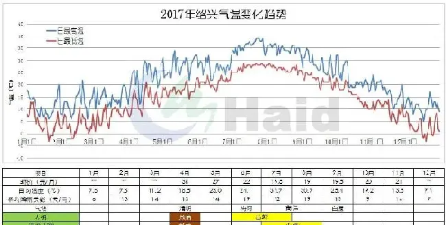 南美白对虾养殖模式百家争鸣，大棚养殖出路何在？
