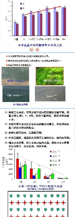 刘家寿老师PPT分享：河蟹生态养殖模式的研究