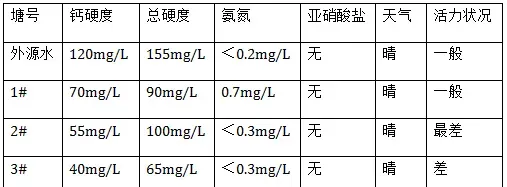 小龙虾蜕壳不遂，养殖户要及时注意补钙