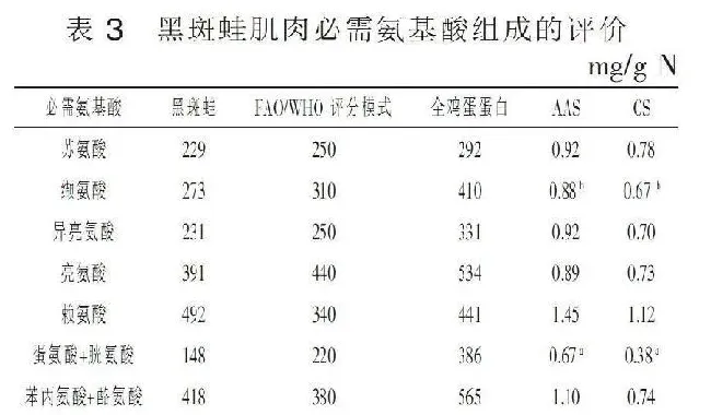 高蛋白低脂肪膳食营养价值高的黑斑蛙，人工养殖前景广阔