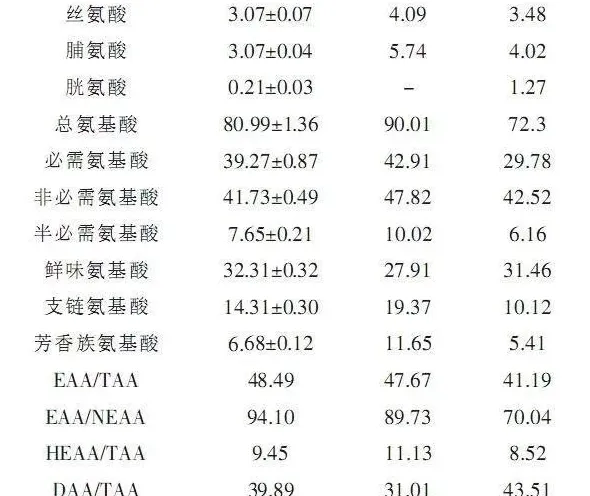 高蛋白低脂肪膳食营养价值高的黑斑蛙，人工养殖前景广阔