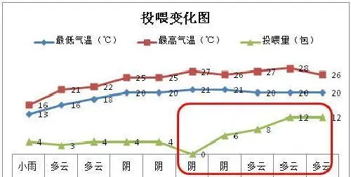 海联科二氧化氯杀菌爽水初显神效解决鲮鱼死亡问题